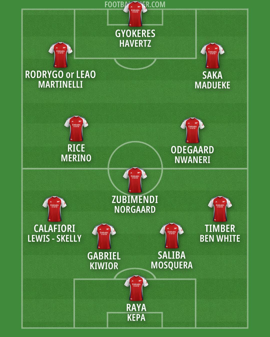Arsenal Formation 2025