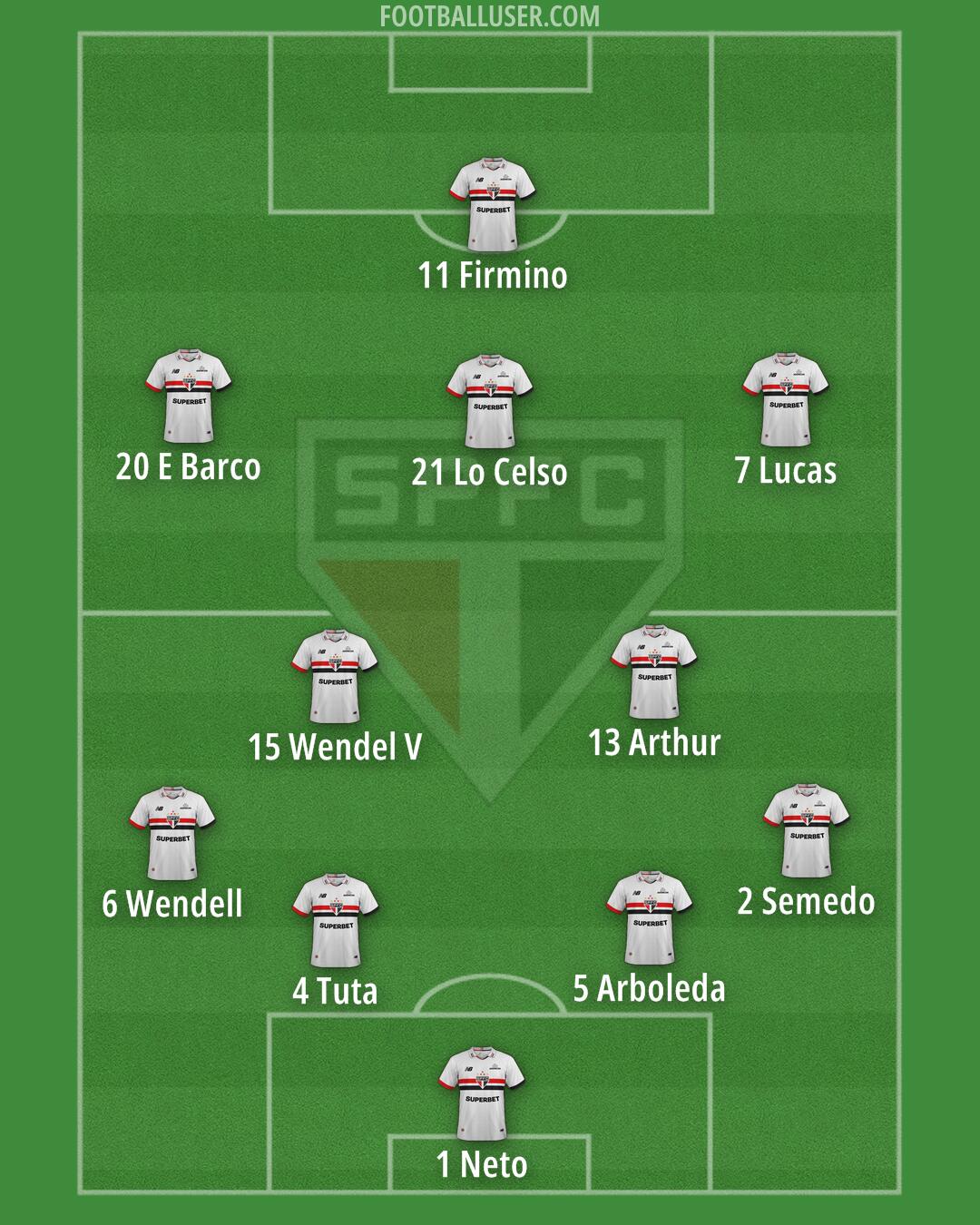 São Paulo Formation 2025