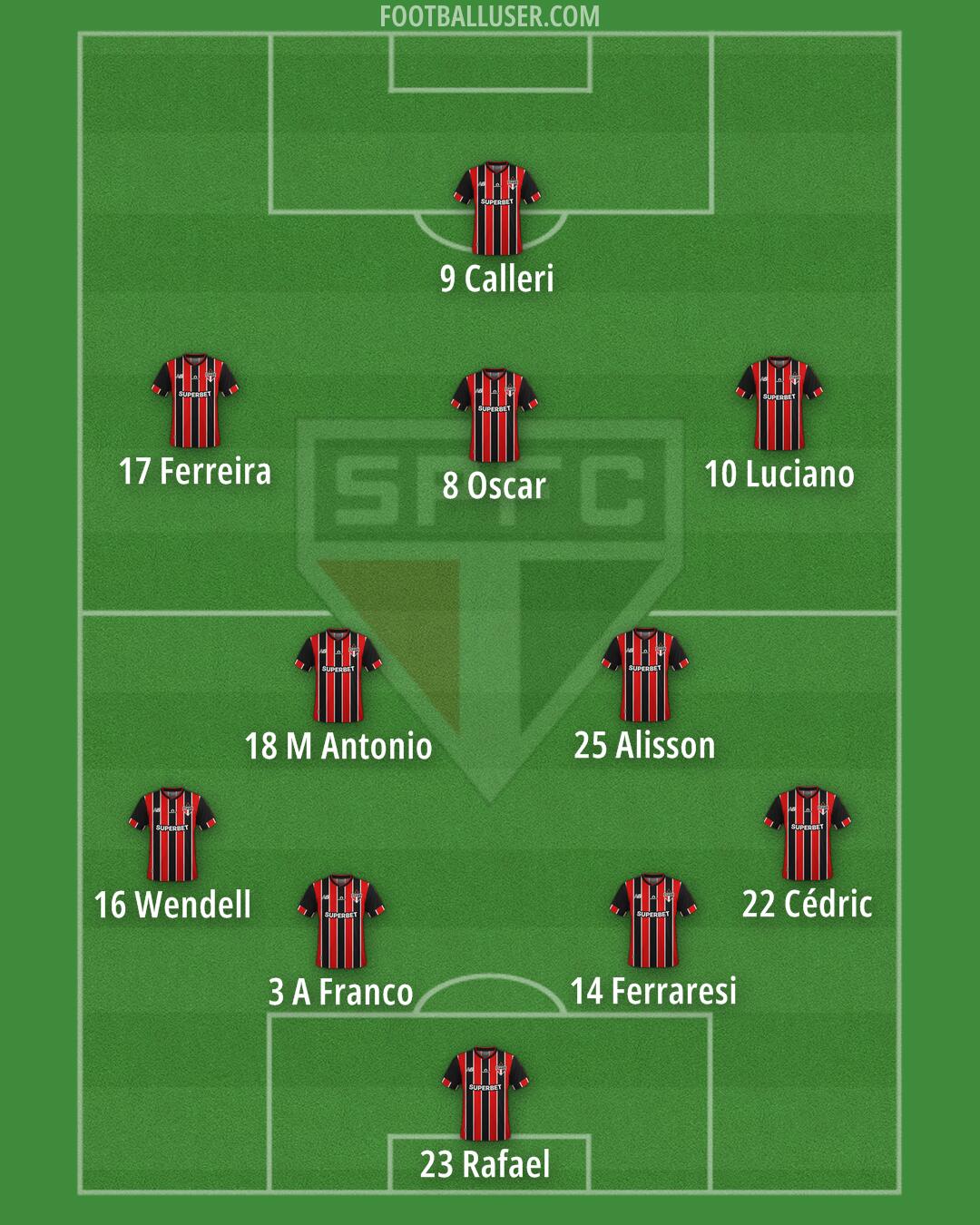 São Paulo Formation 2025
