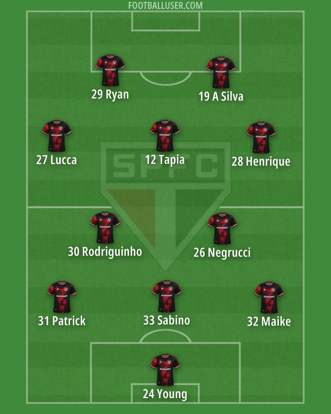 São Paulo Formation 2025