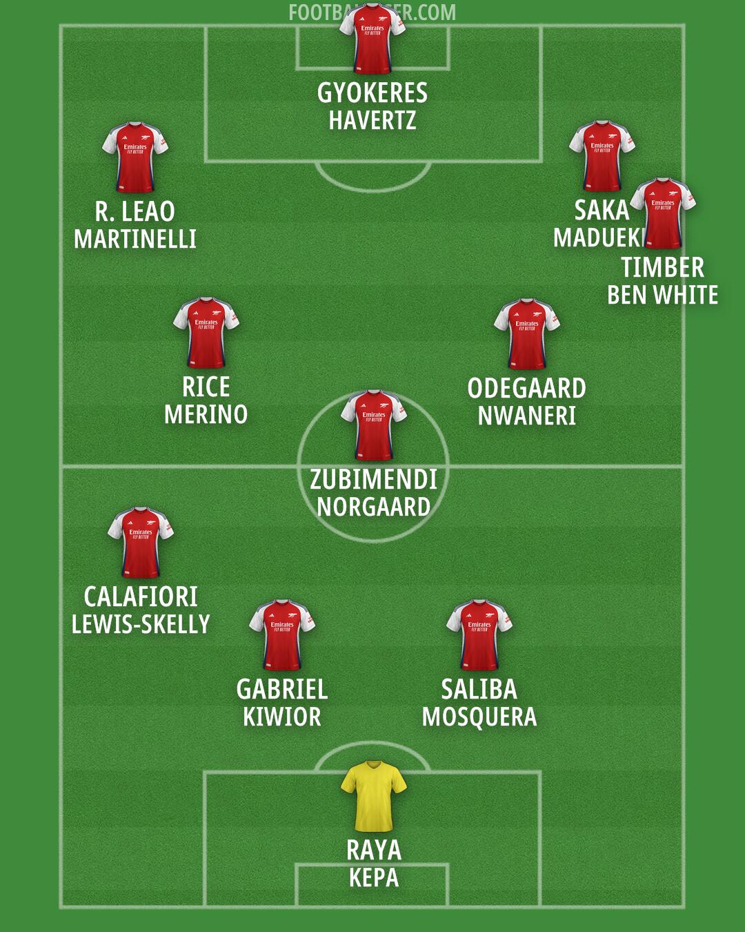 Arsenal Formation 2025