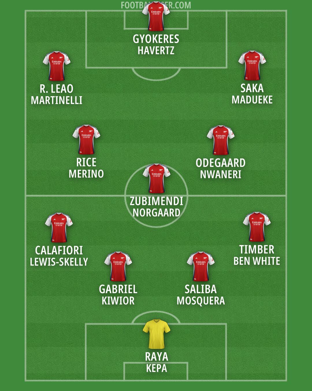 Arsenal Formation 2025