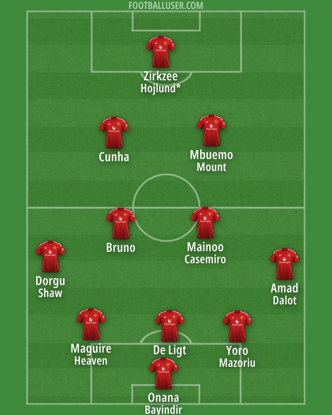 Man Utd Formation 2025