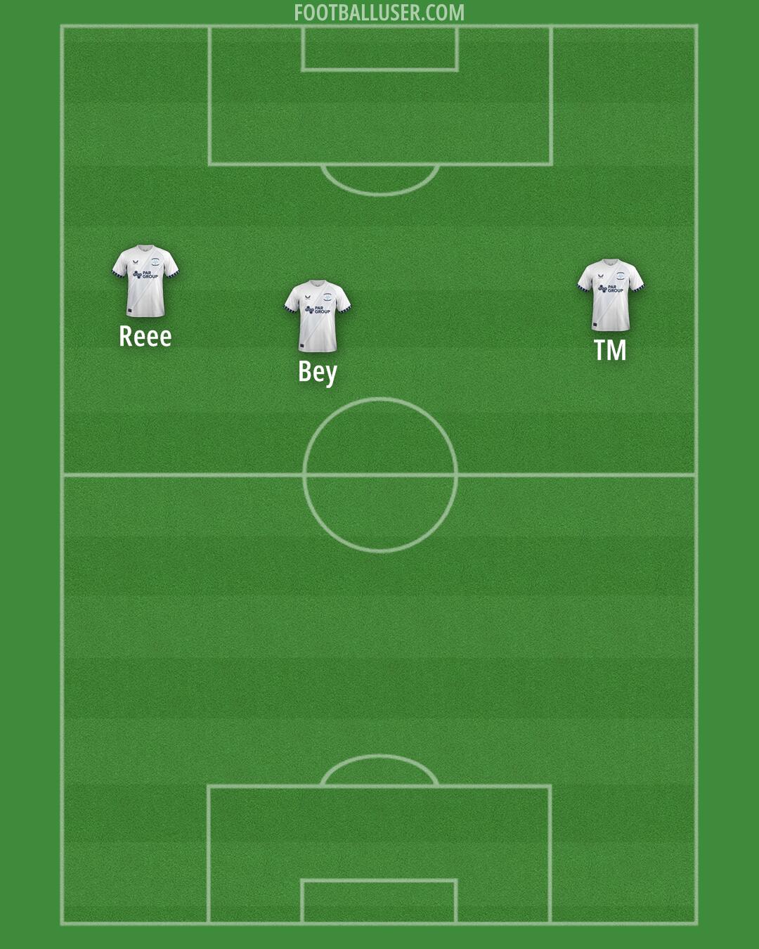 Preston Formation 2025