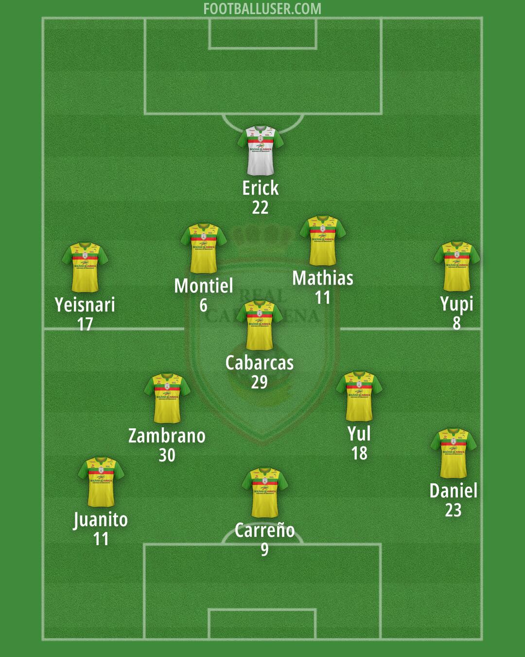 Real Cartagena Formation 2025