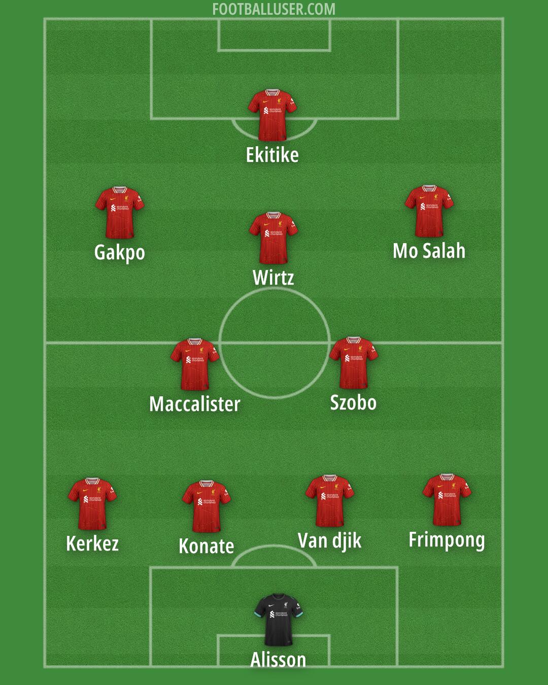 Liverpool Formation 2025