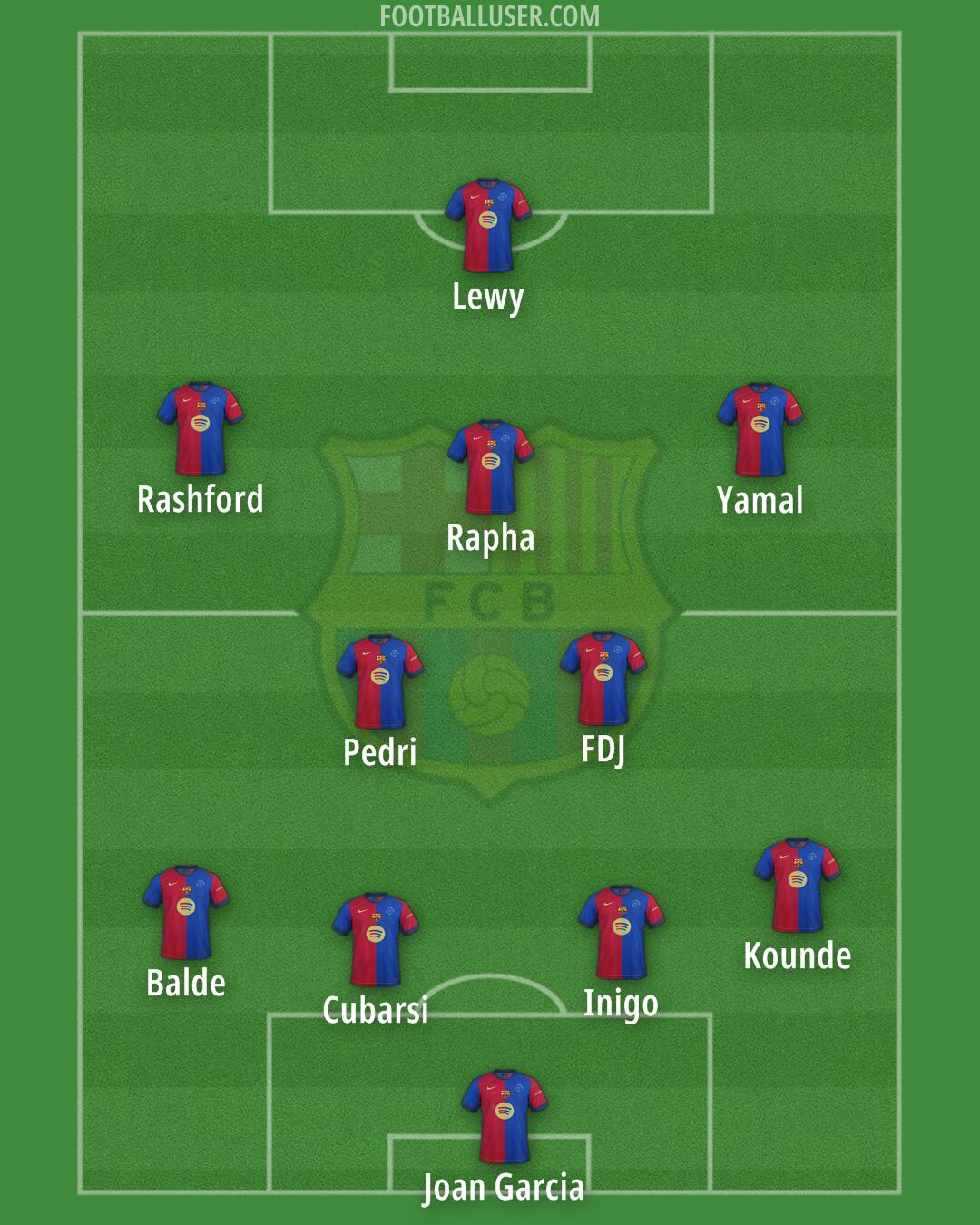 Barcelona Formation 2025