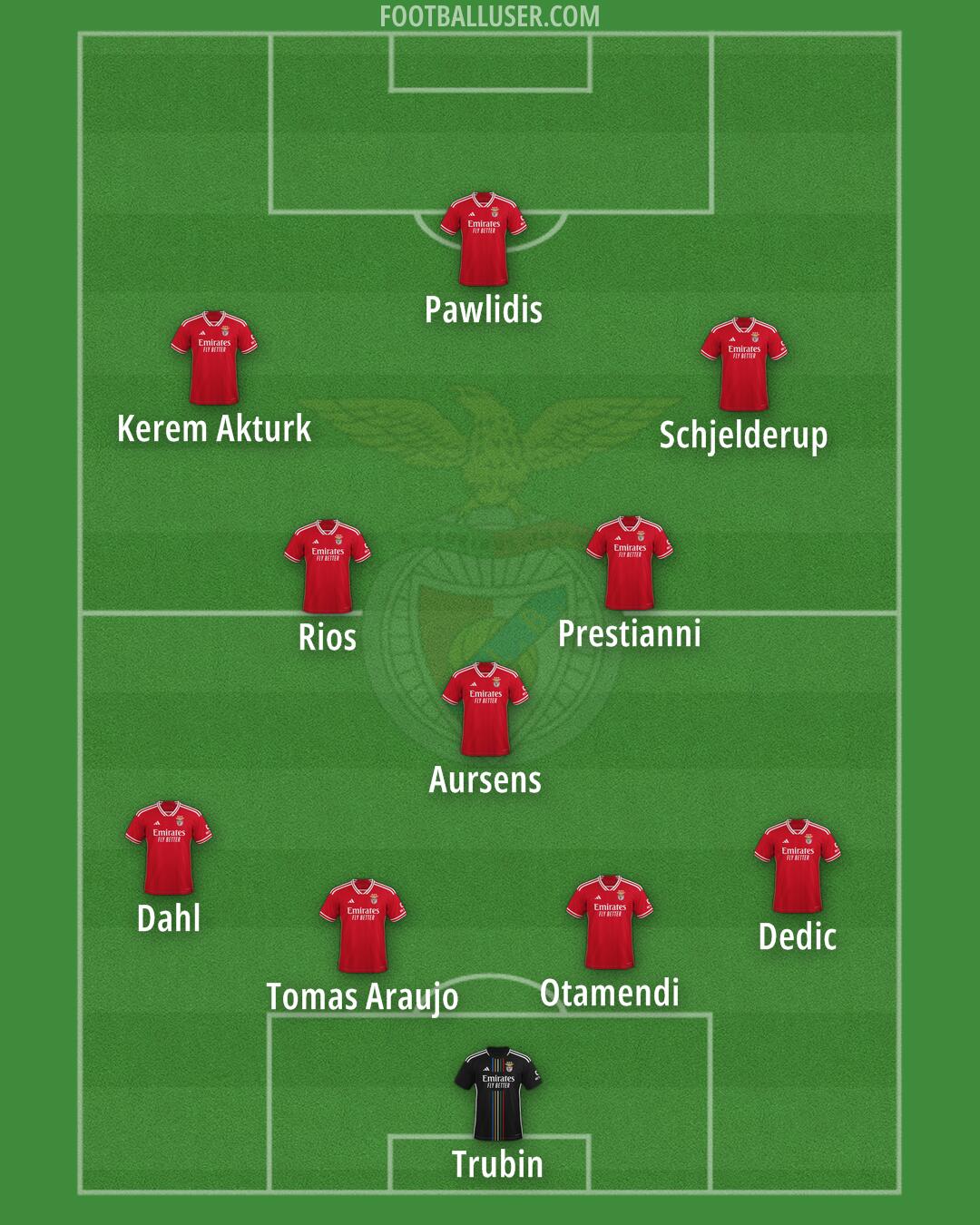 SL Benfica Formation 2025