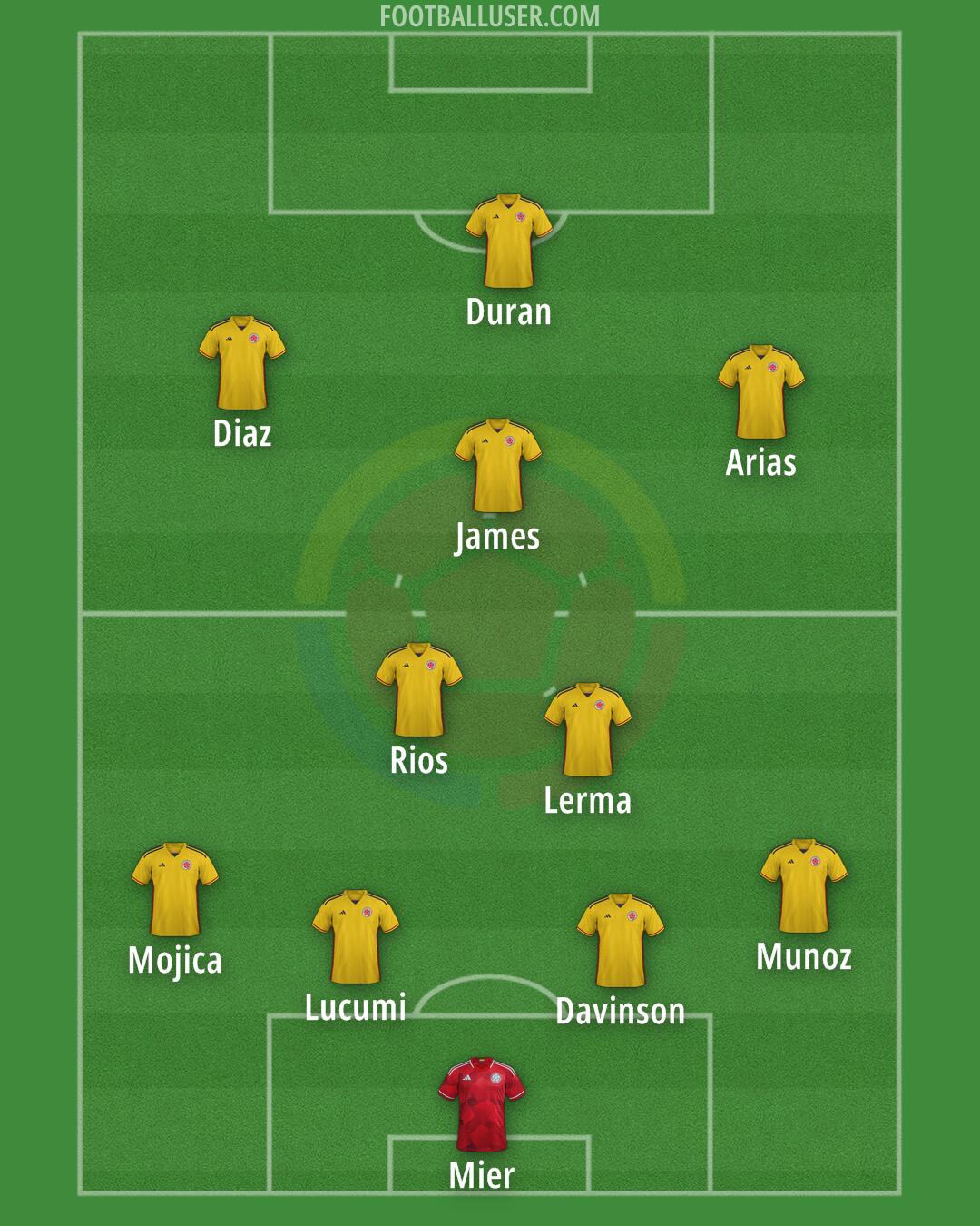 Colombia Formation 2025