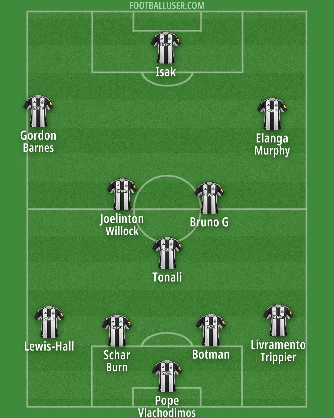 Newcastle Formation 2025