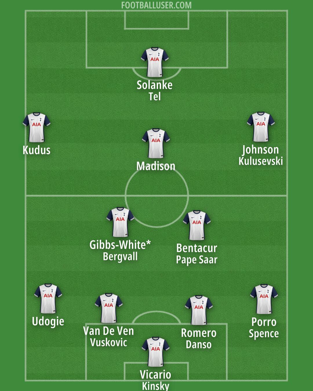 Tottenham Formation 2025