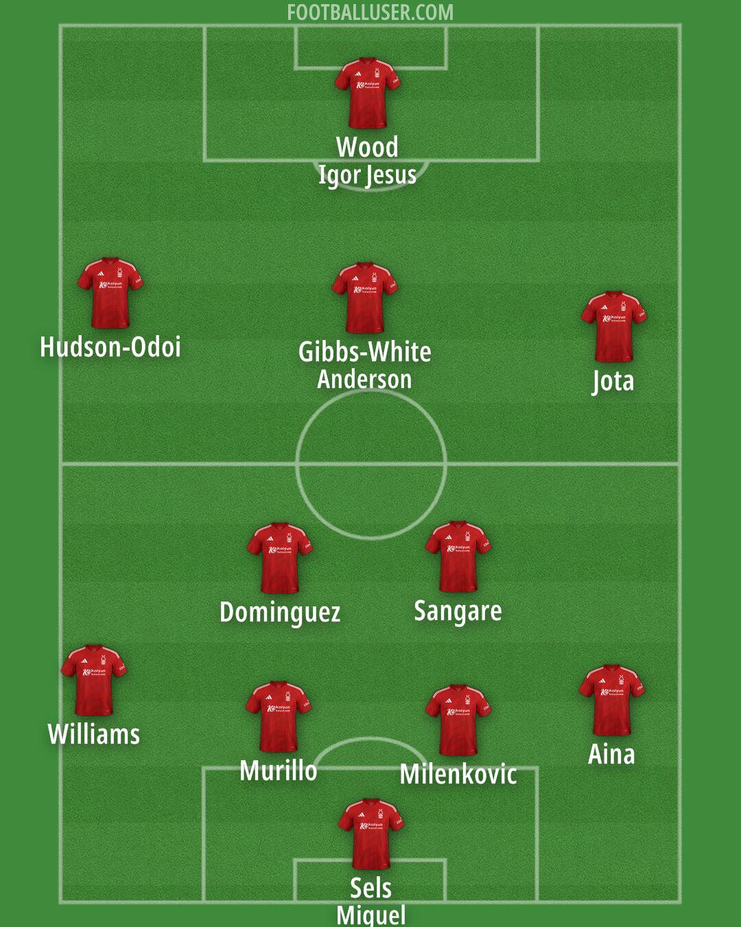 Nottm Forest Formation 2025