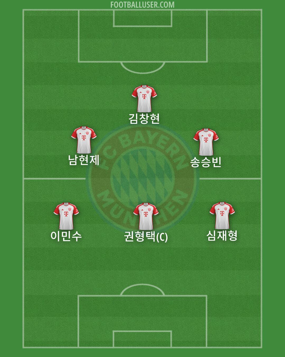 FC Bayern Formation 2025