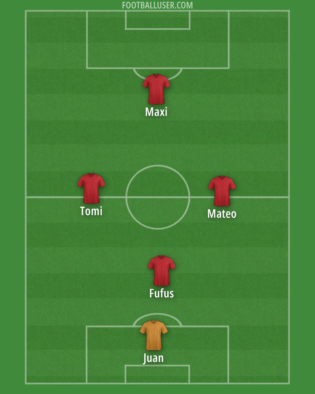 Arsenal Formation 2025