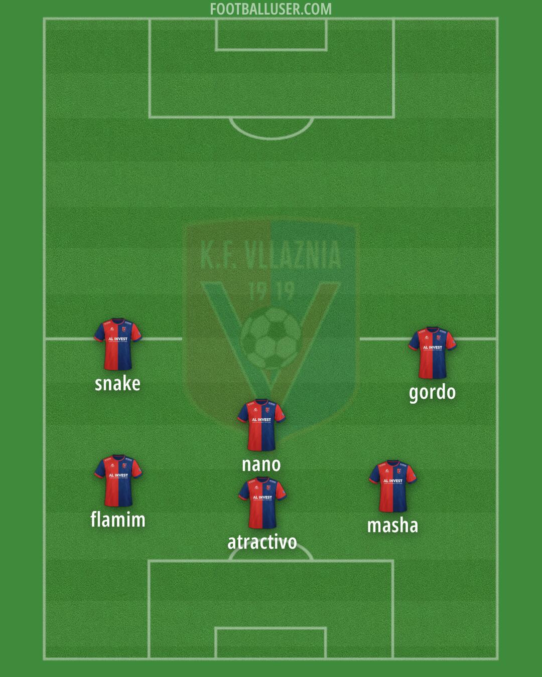 KF Vllaznia Formation 2025