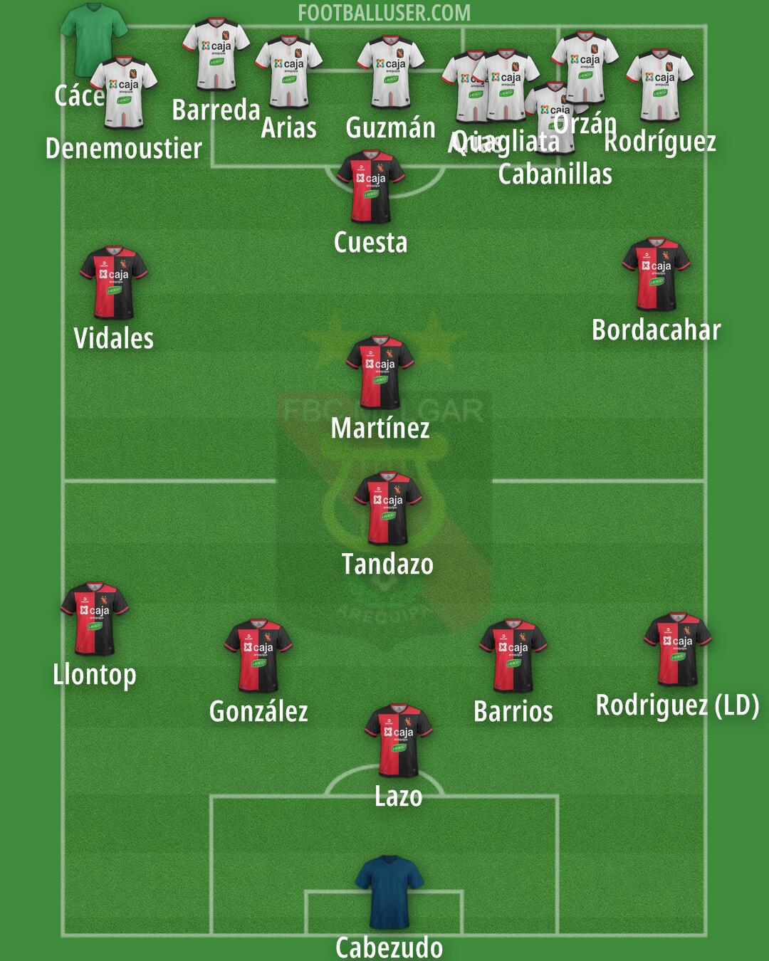 Melgar Formation 2025