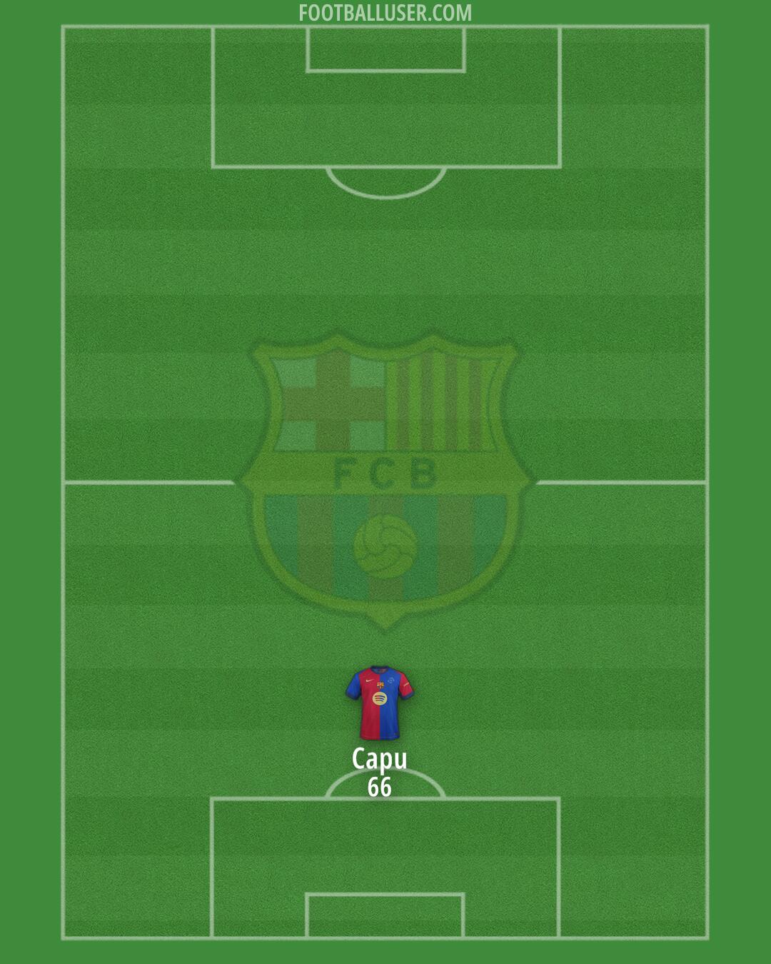 Barcelona Formation 2025