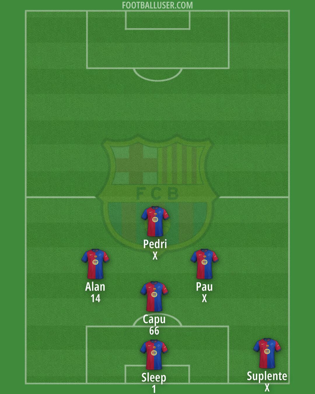 Barcelona Formation 2025