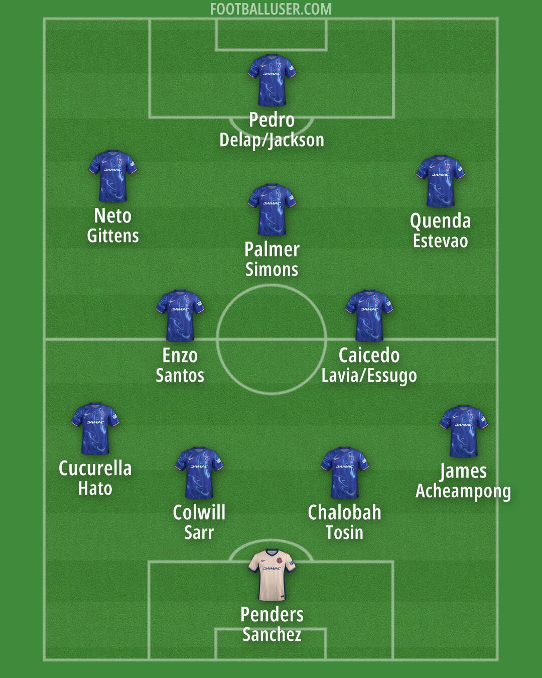 Chelsea Formation 2025