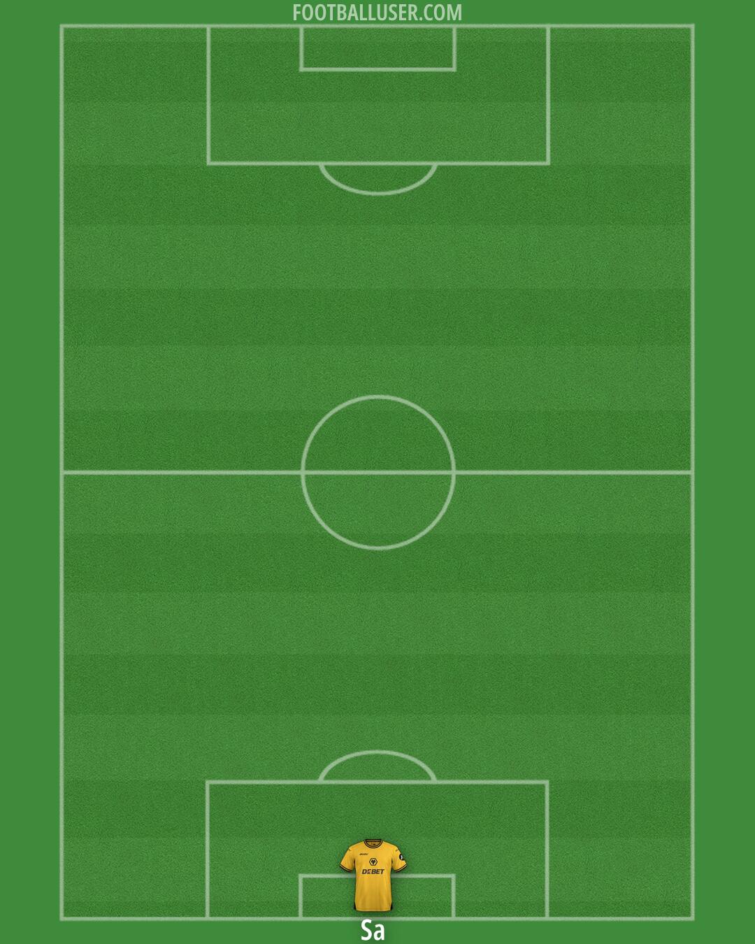 Wolves Formation 2025