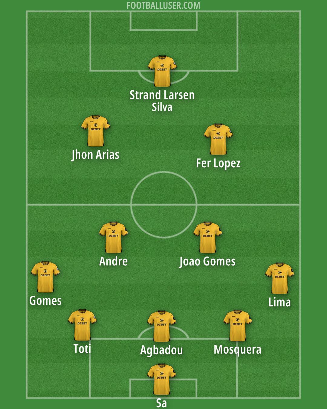 Wolves Formation 2025