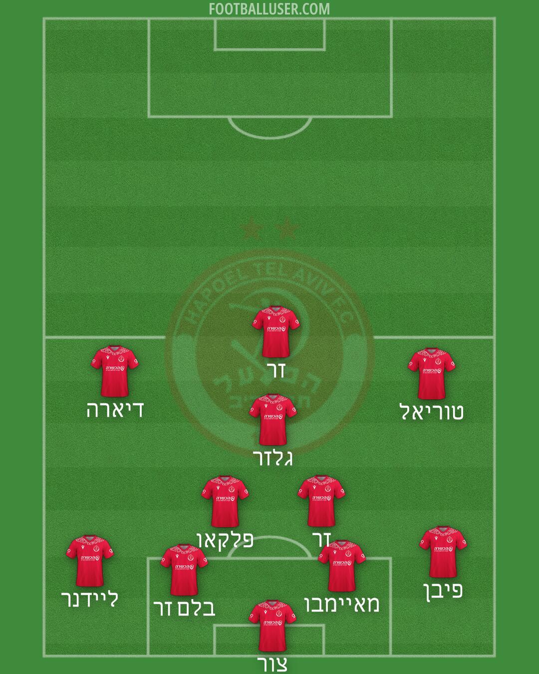 Hapoel Tel-Aviv Formation 2025