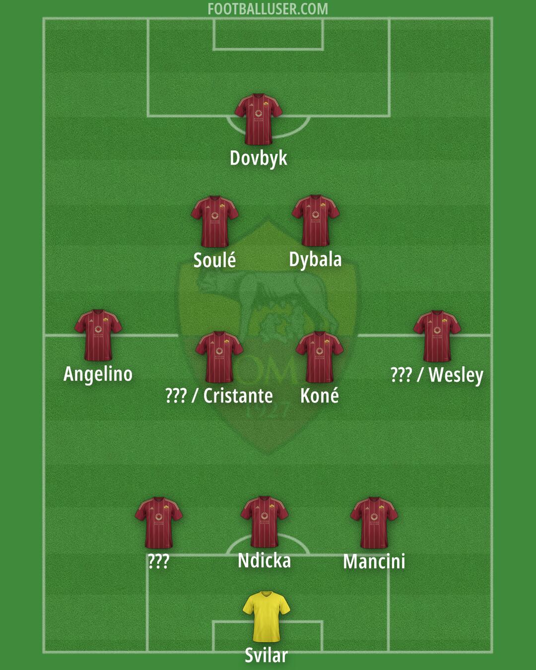 Roma Formation 2025