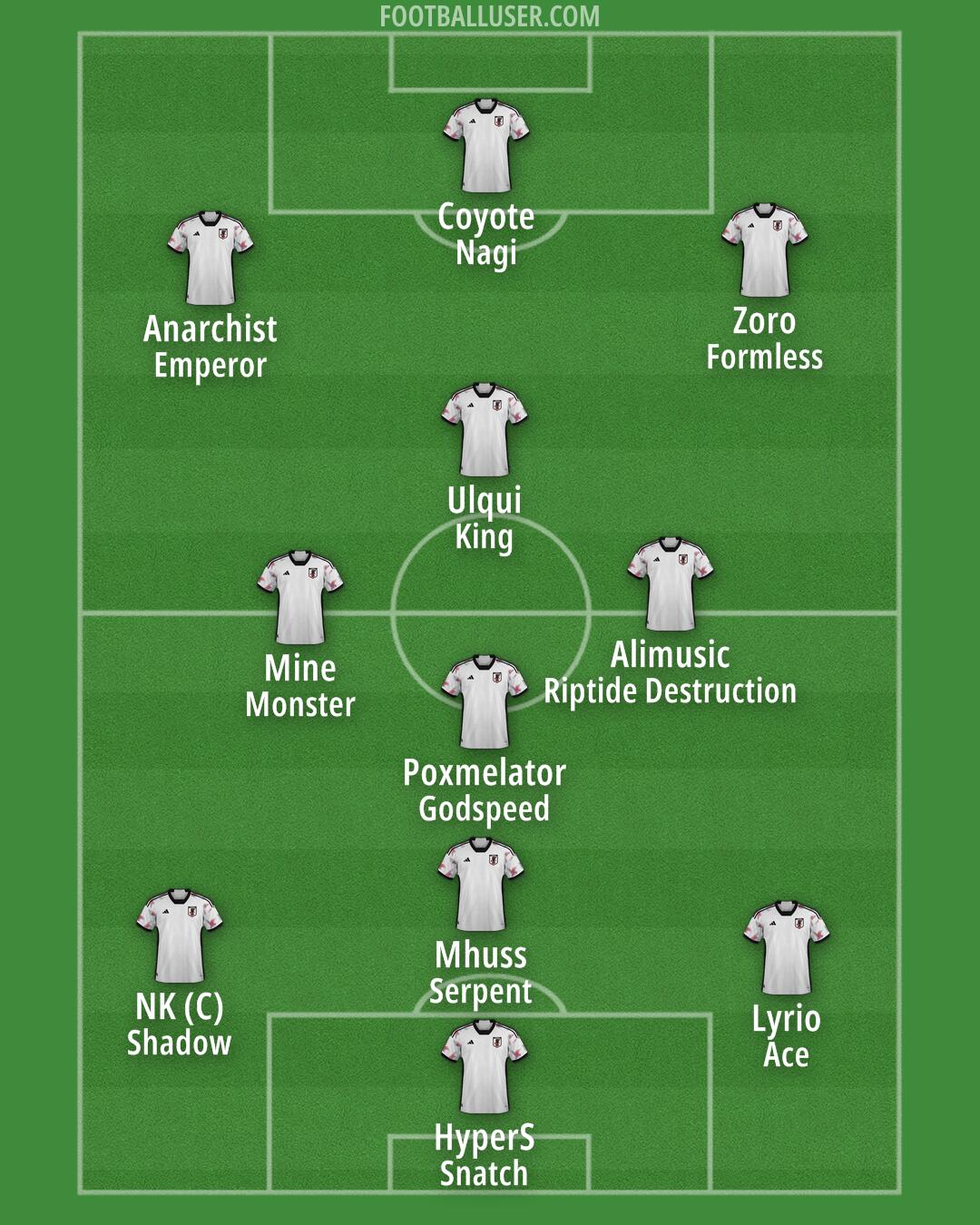 Japan Formation 2025