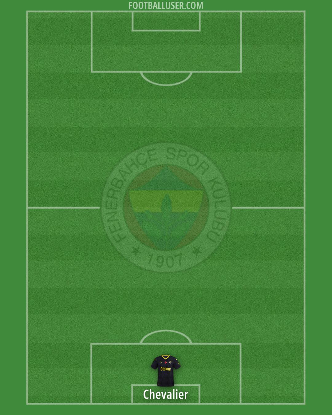 Fenerbahçe Formation 2025