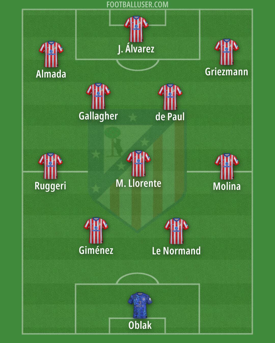 Atlético Formation 2025