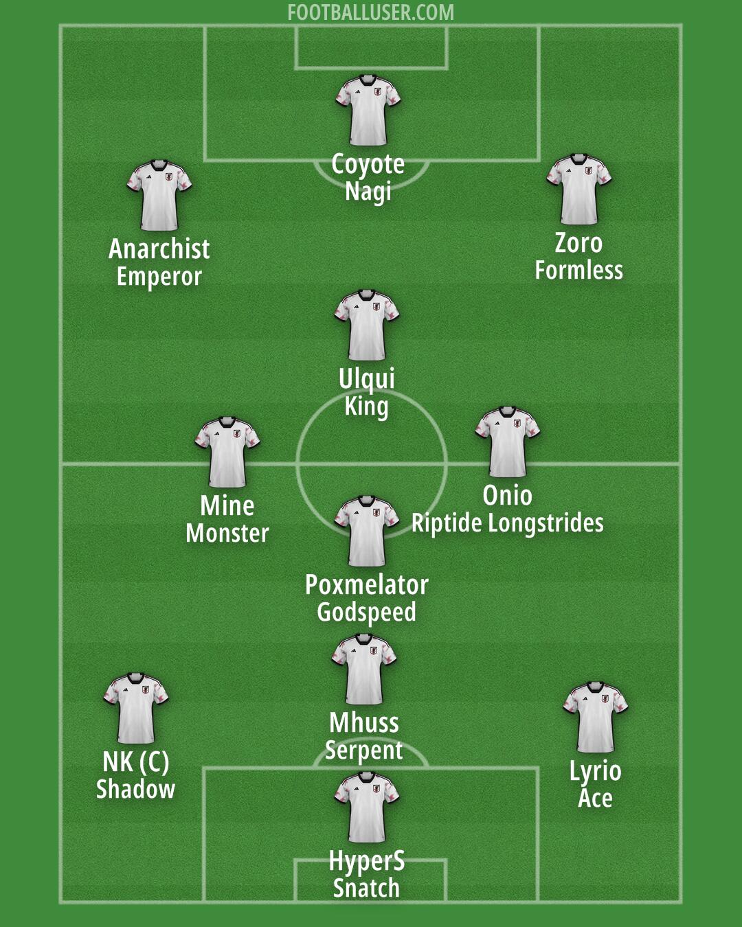 Japan Formation 2025