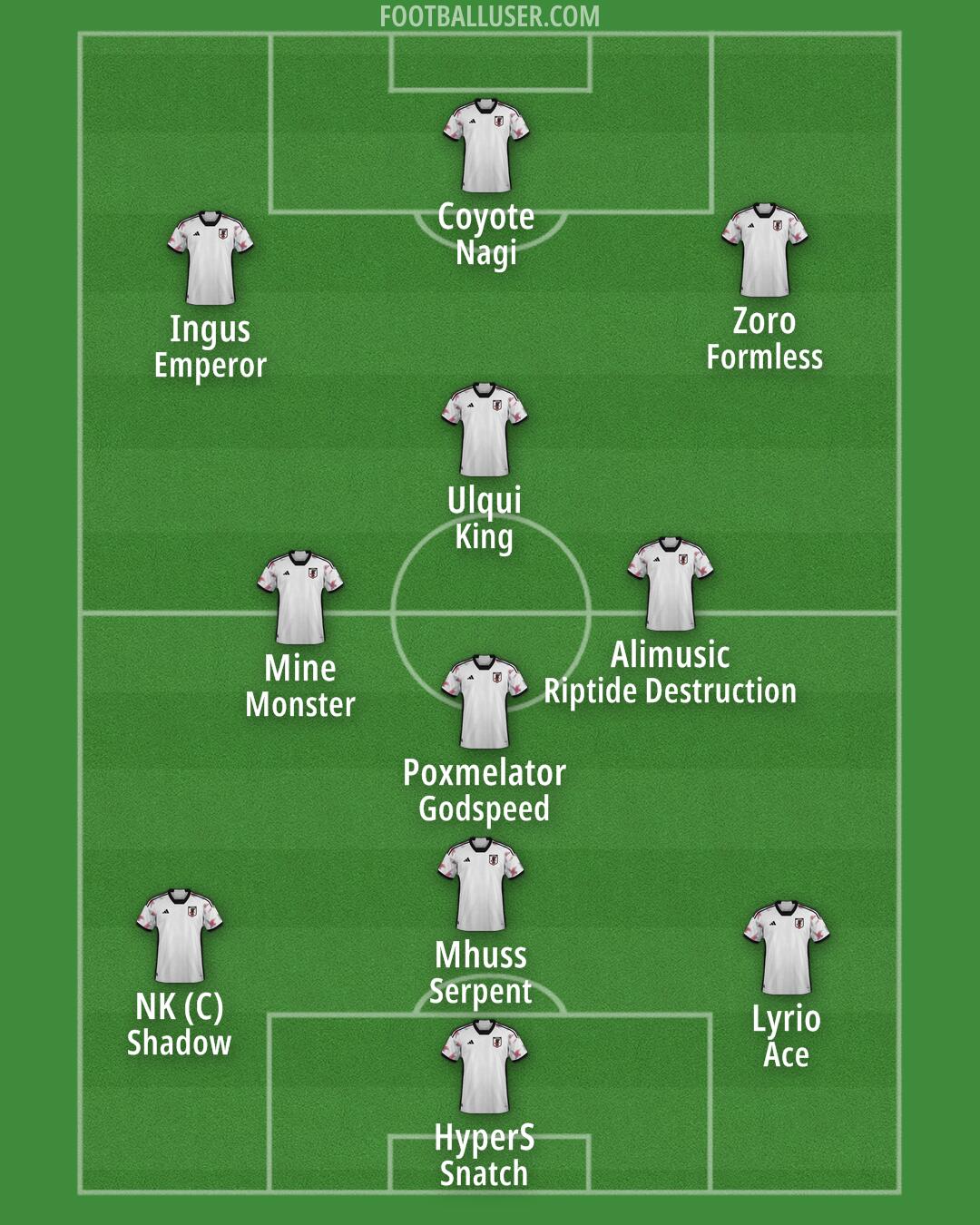 Japan Formation 2025
