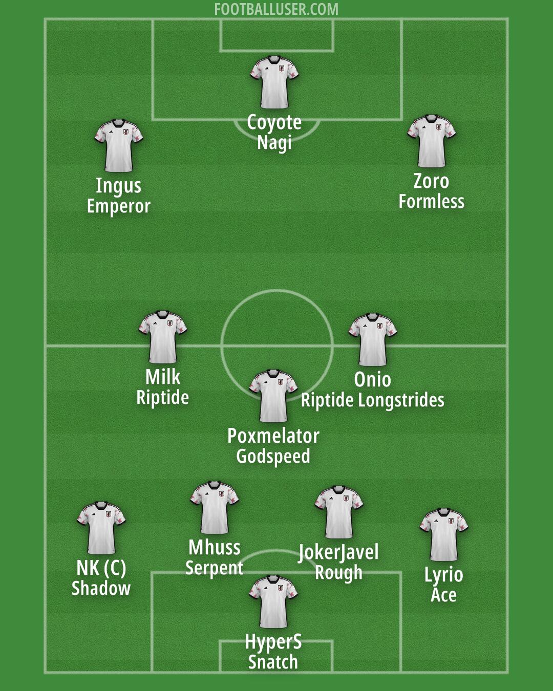 Japan Formation 2025