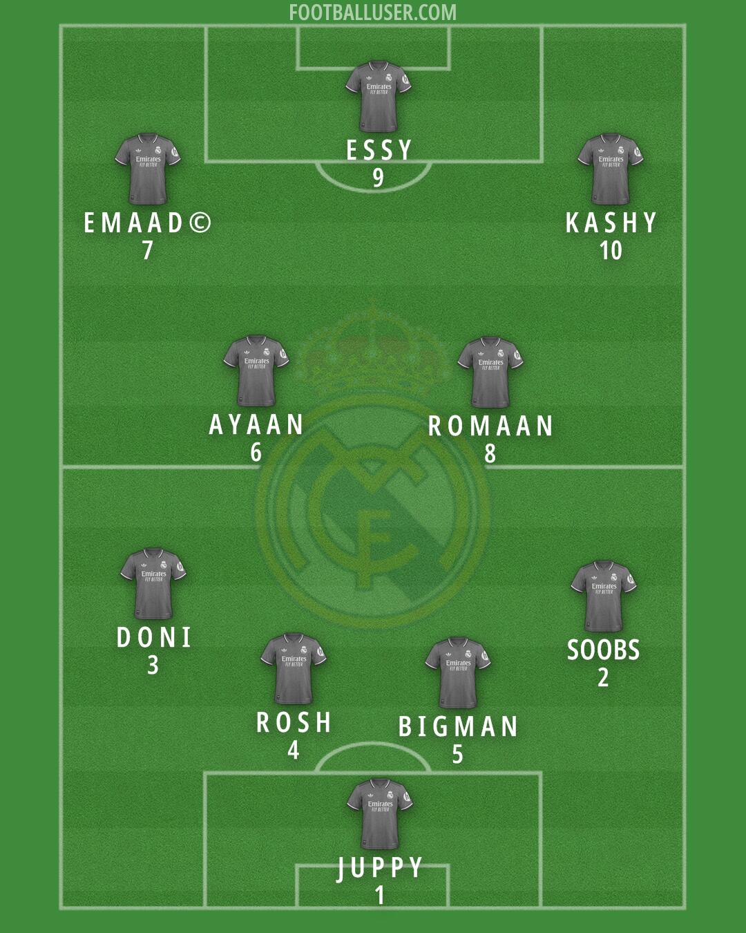 Real Madrid Formation 2025