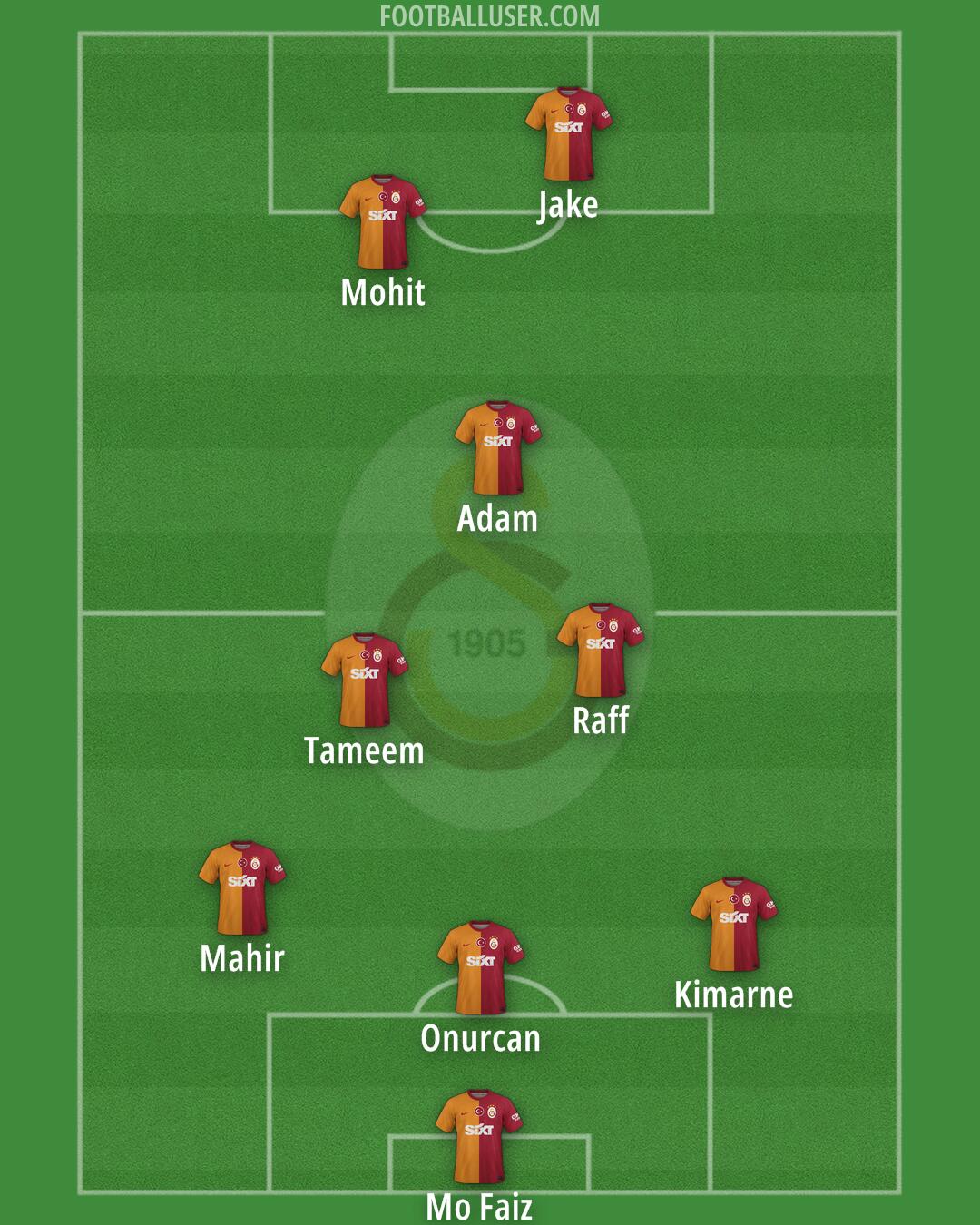 Galatasaray Formation 2025