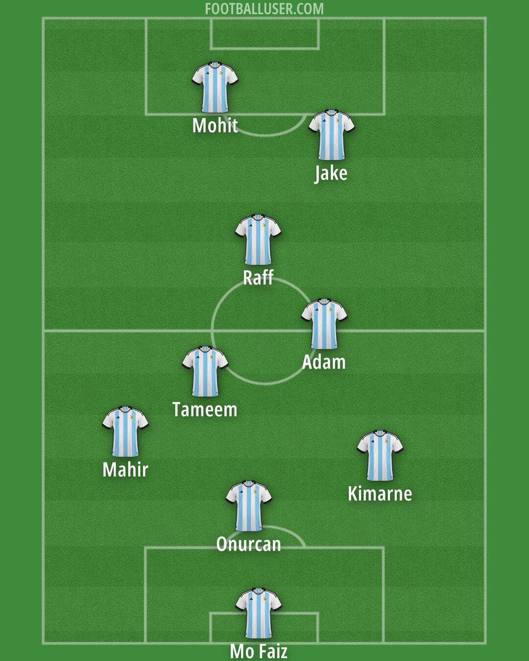 Argentina Formation 2025