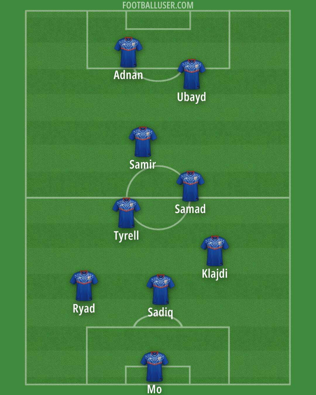 India Formation 2025