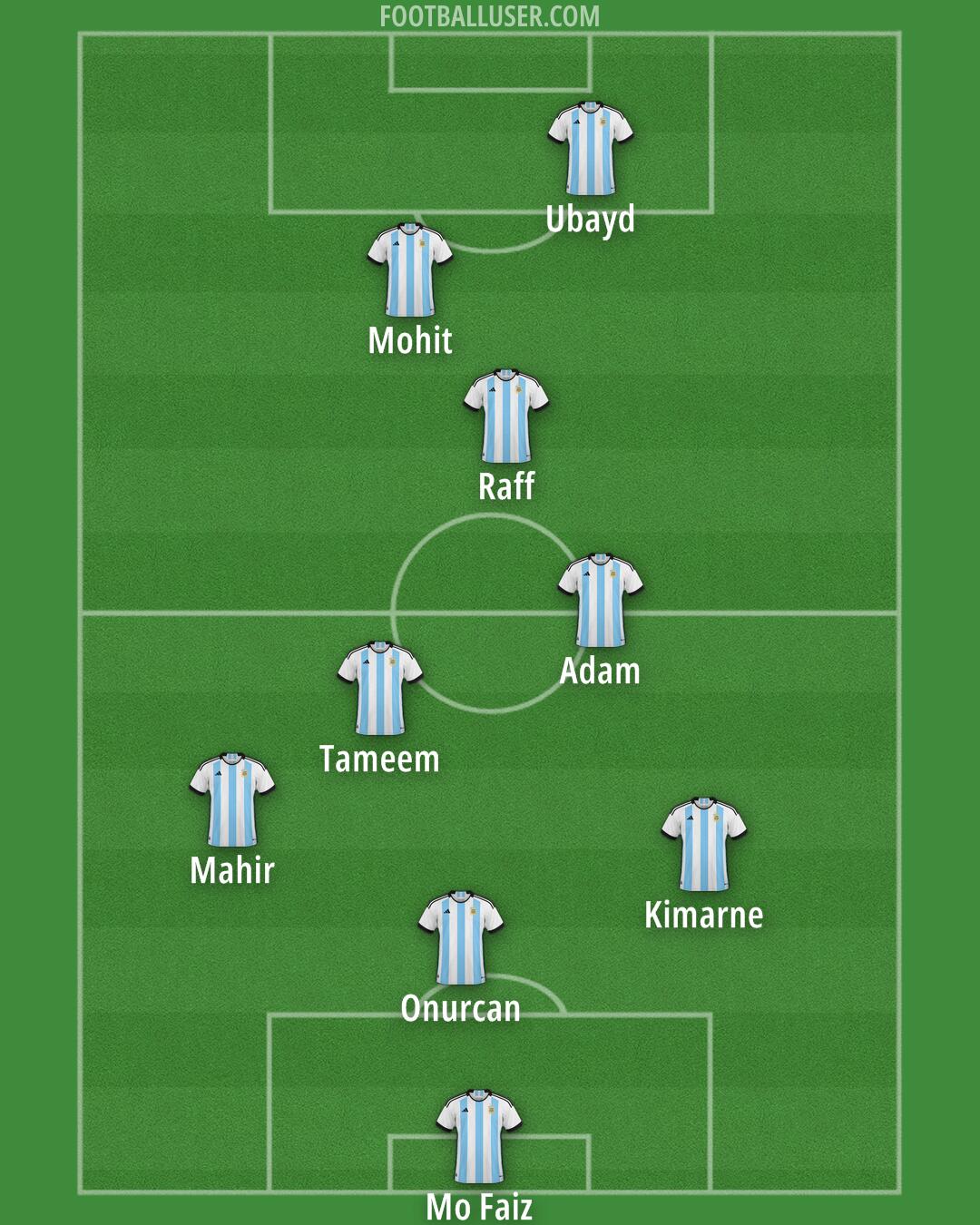 Argentina Formation 2025
