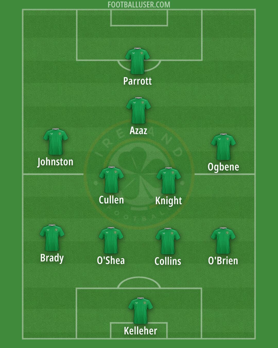Republic of Ireland Formation 2025