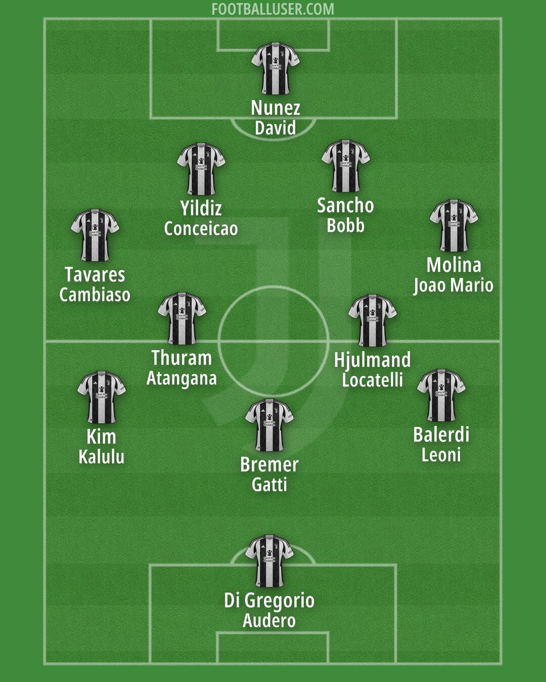 Juventus Formation 2025