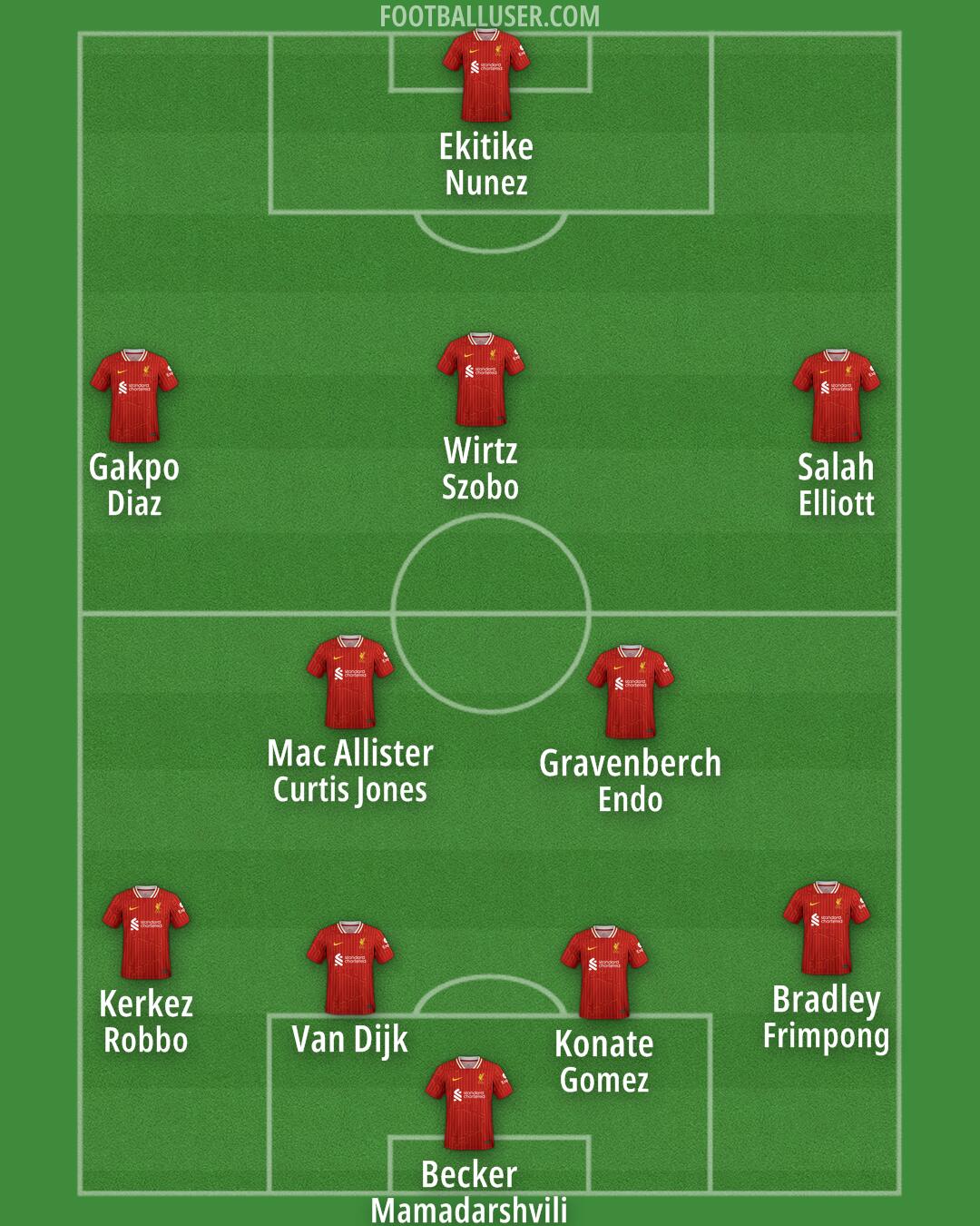 Liverpool Formation 2025
