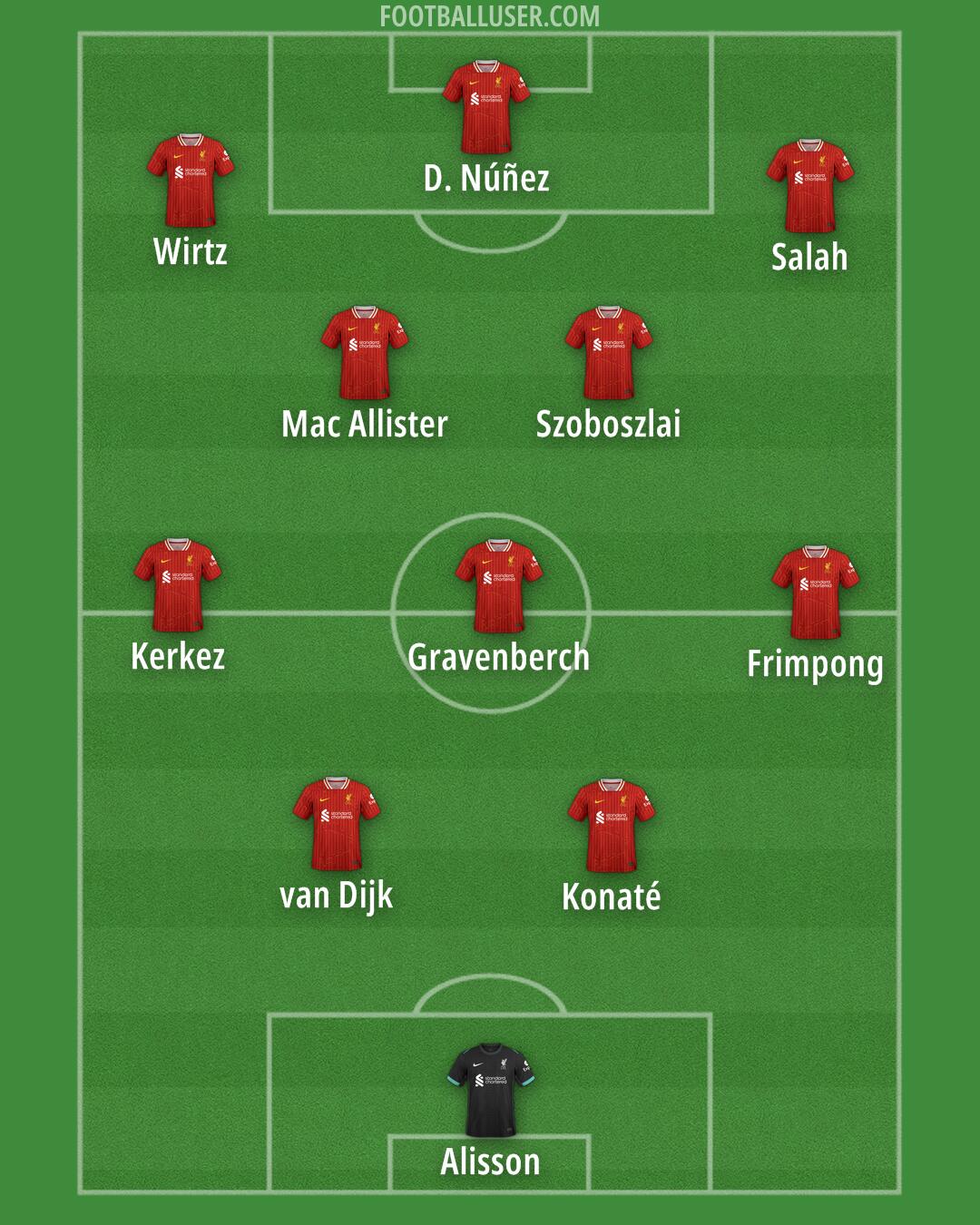 Liverpool Formation 2025