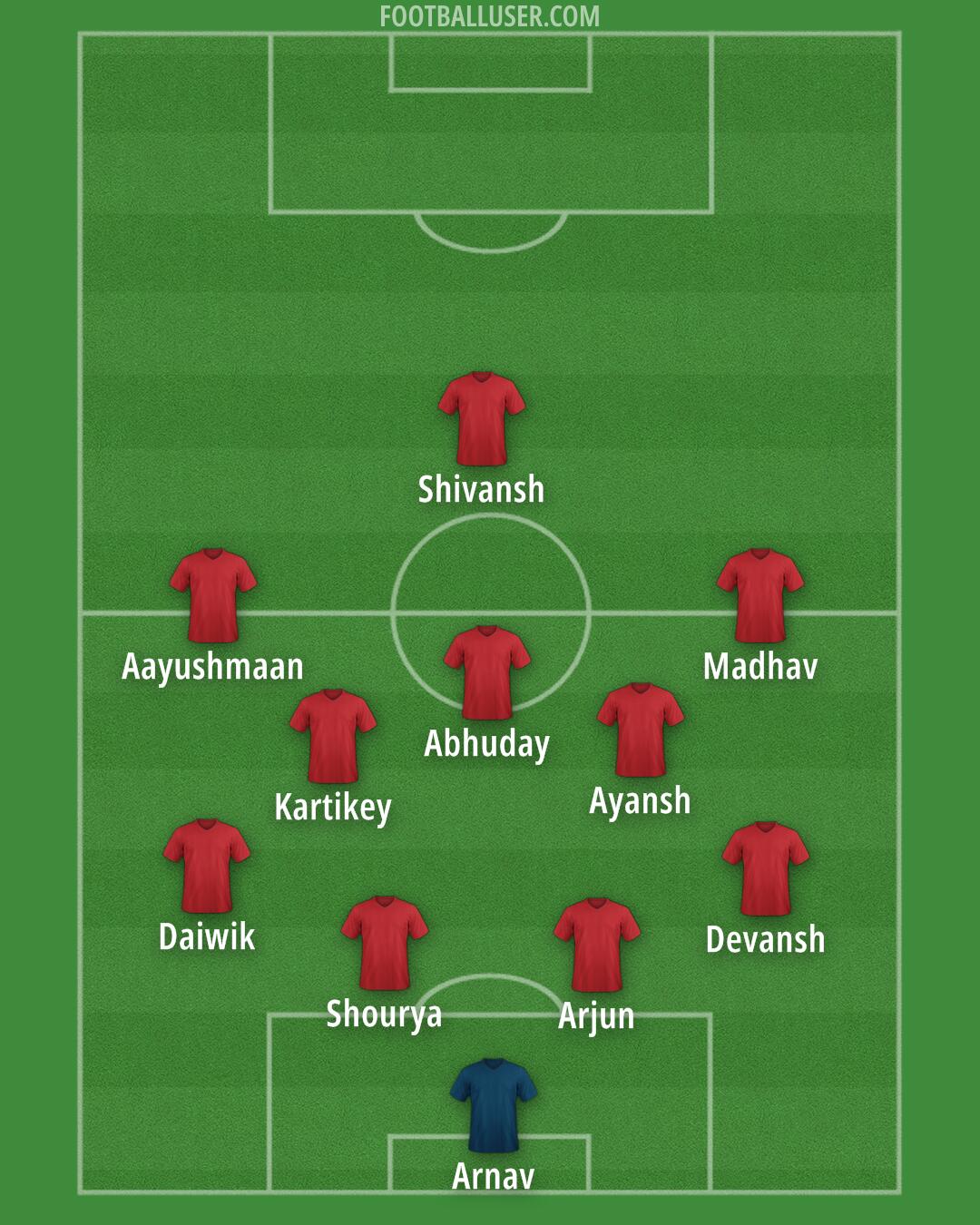 ATK Mohun Bagan Formation 2025