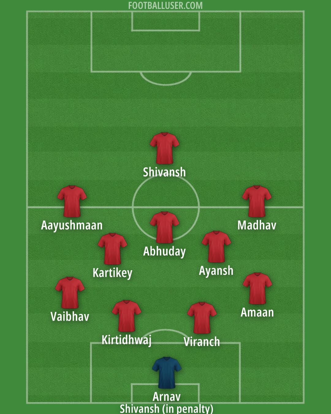 ATK Mohun Bagan Formation 2025