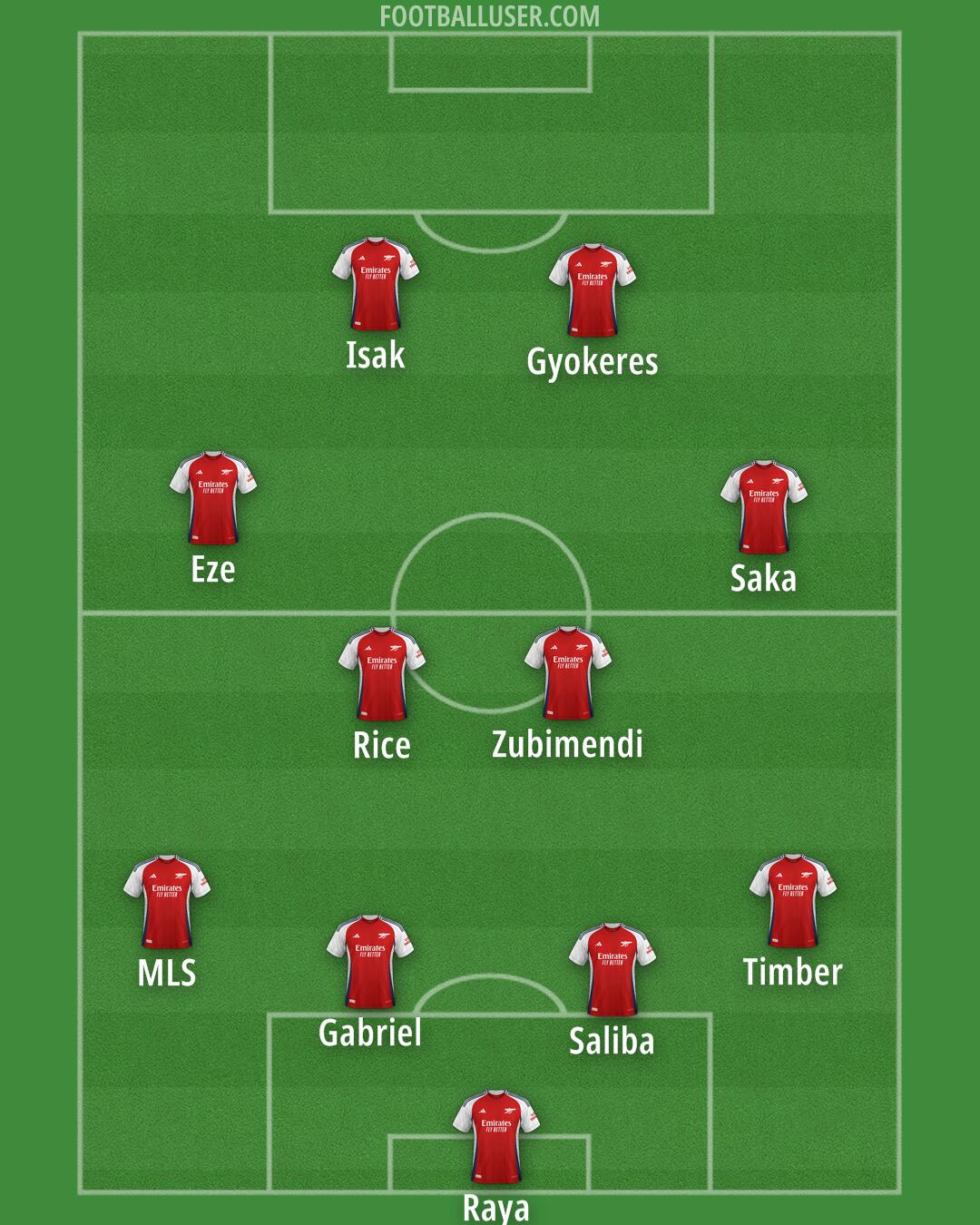 Arsenal Formation 2025