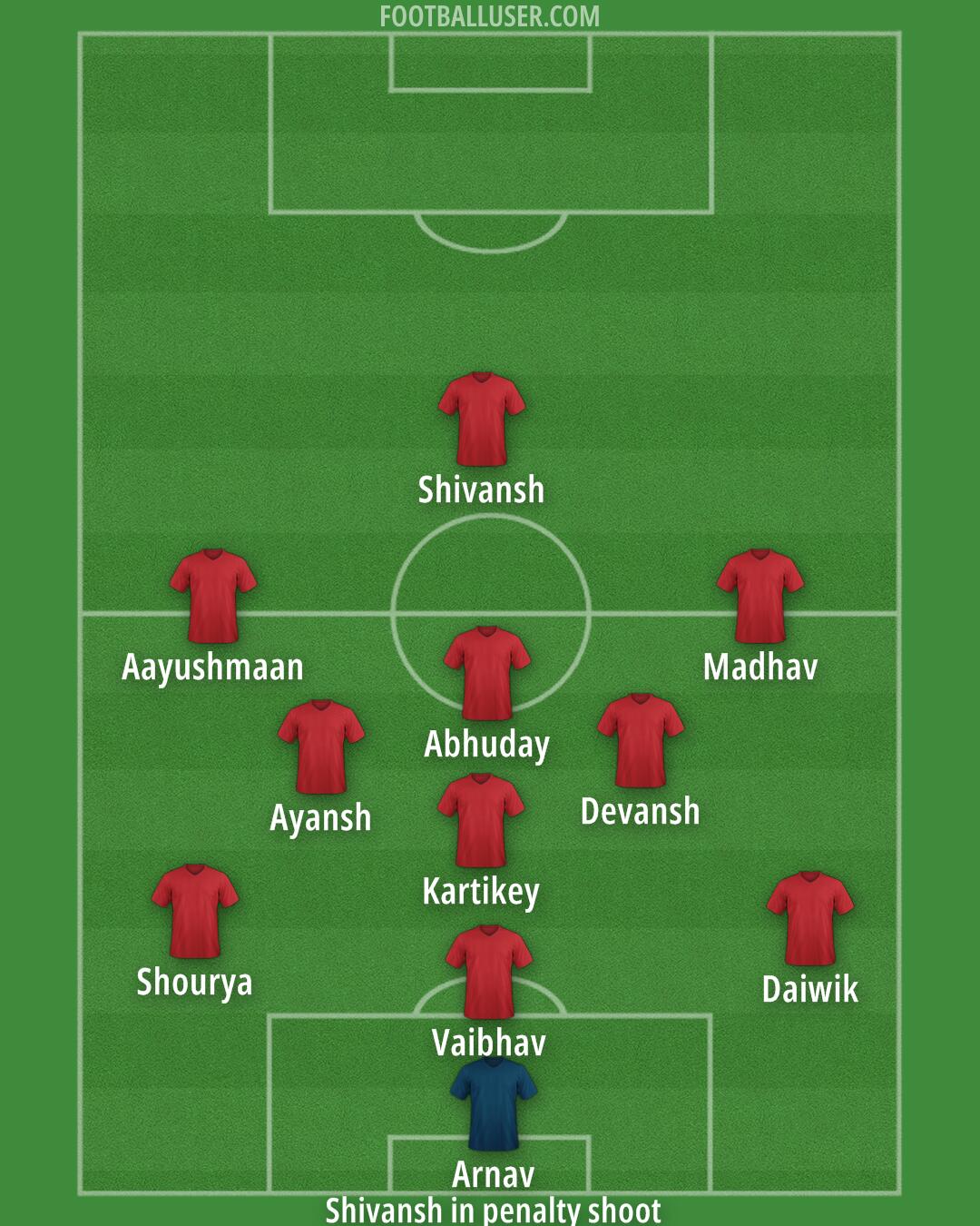 ATK Mohun Bagan Formation 2025