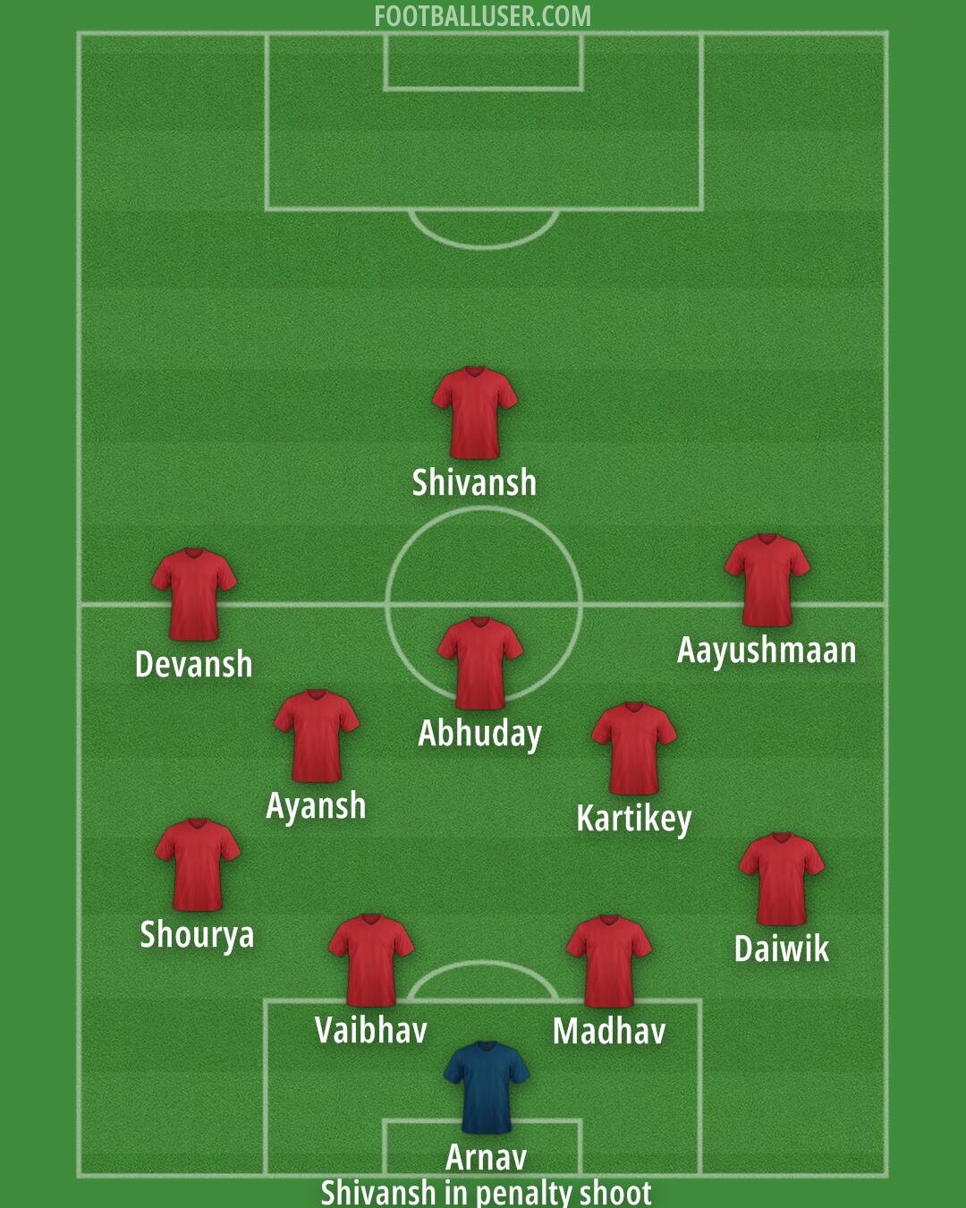 ATK Mohun Bagan Formation 2025