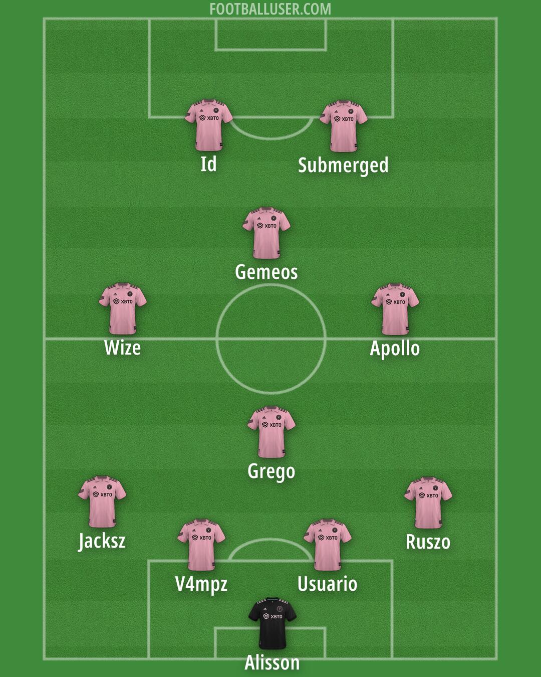 Inter Miami Formation 2025
