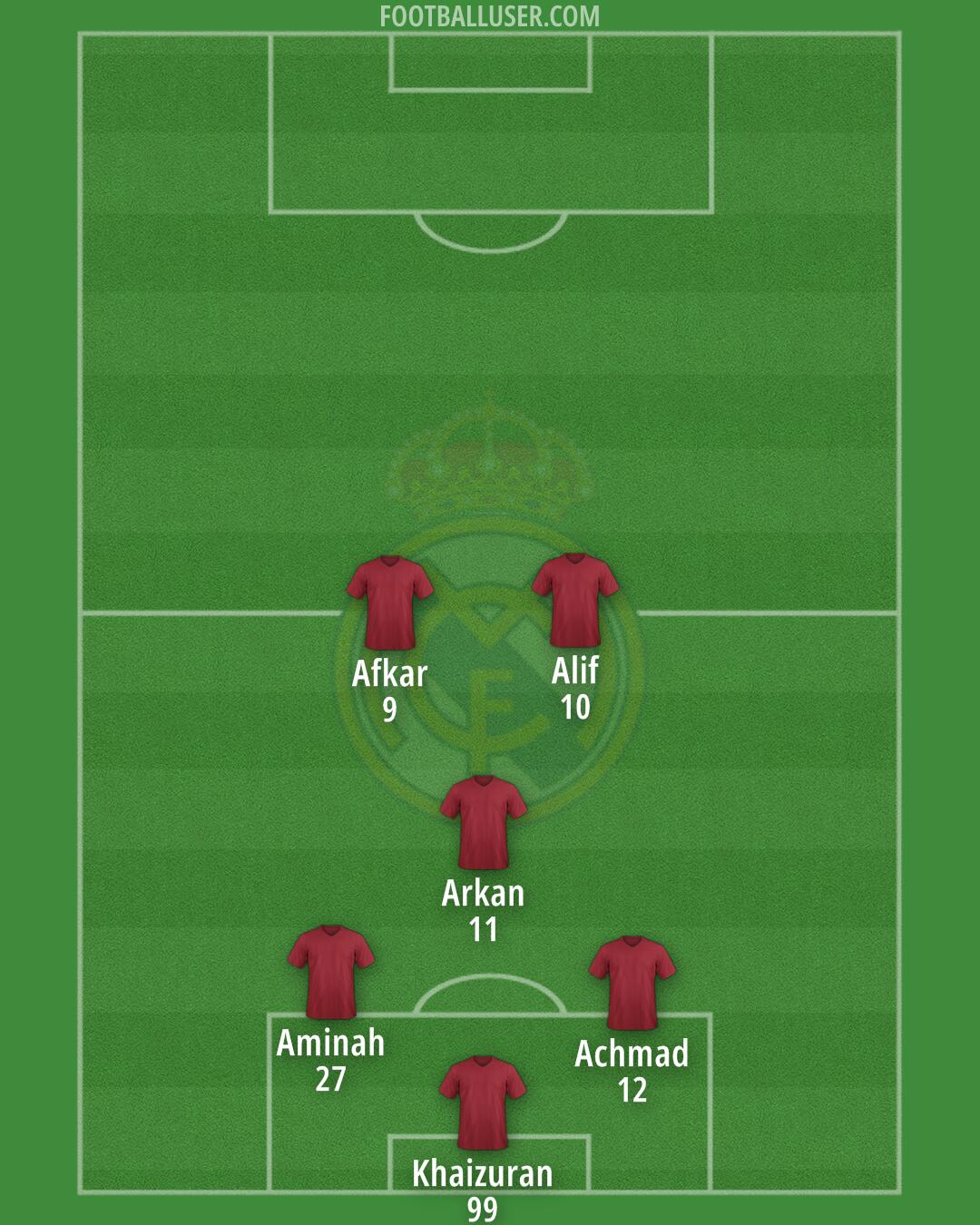 Real Madrid Formation 2025