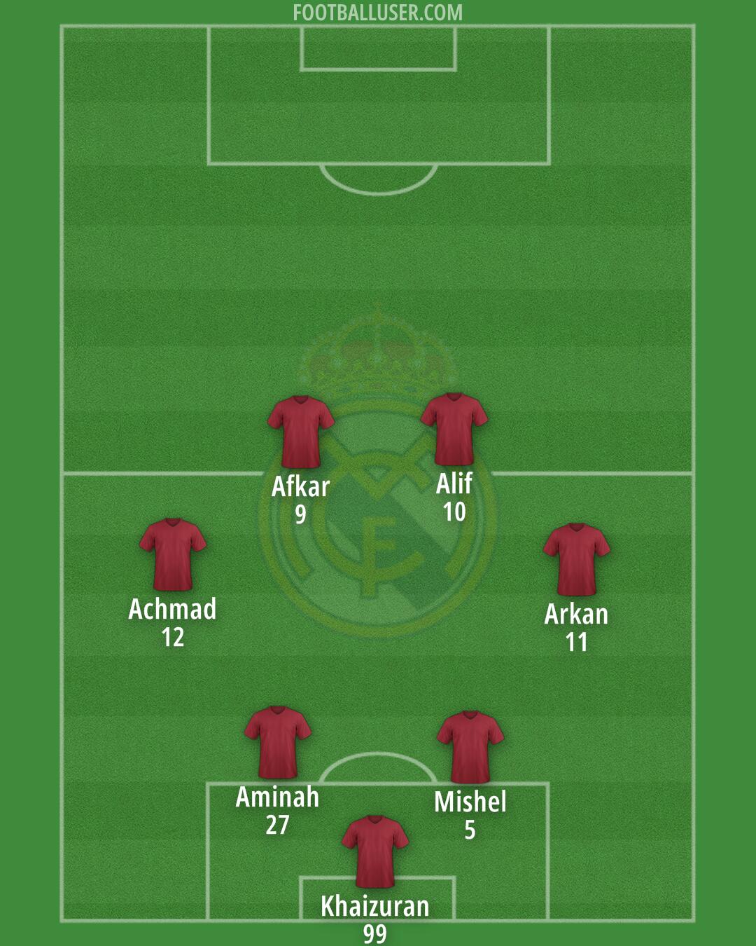 Real Madrid Formation 2025